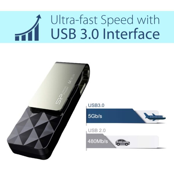 Silicon Power 64GB Pen Drive