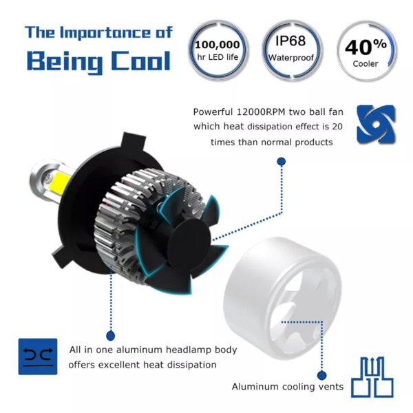 OTOROYS Geniune H4 LED Automotive Headlight Bulbs